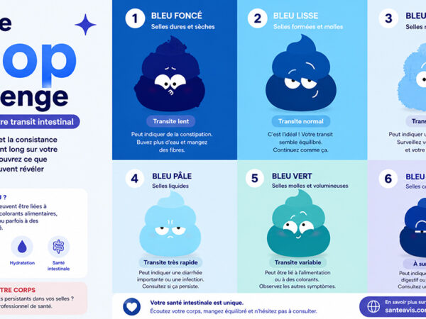Le Blue Poop Challenge, ce que révèle votre transit intestinal